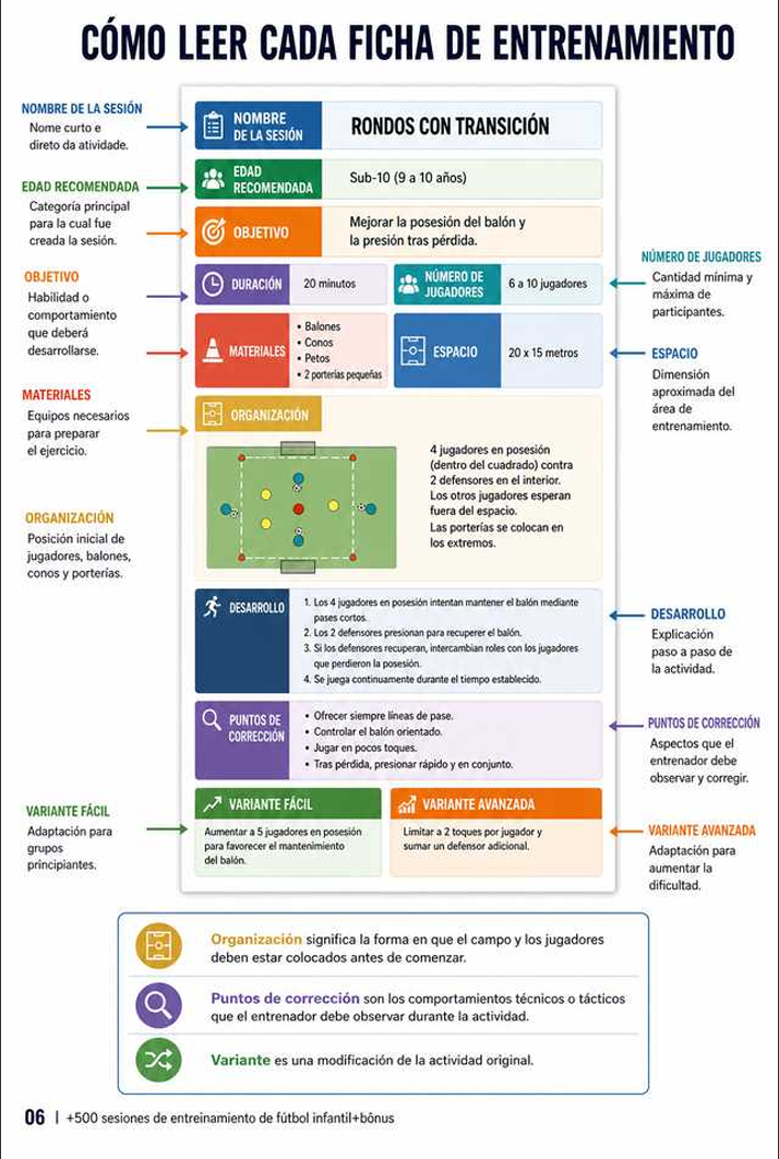 Cómo leer cada ficha de entrenamiento